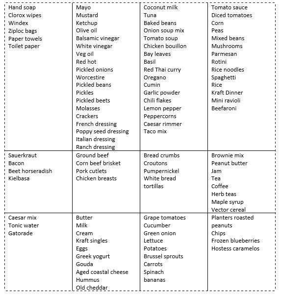 start up kitchen list, grocery list for the trailer